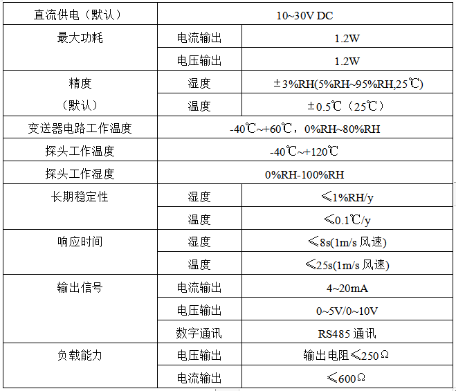  数显管道表1