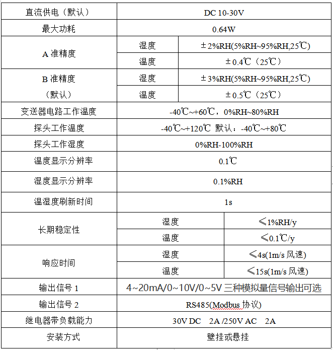 温湿度显示板表1