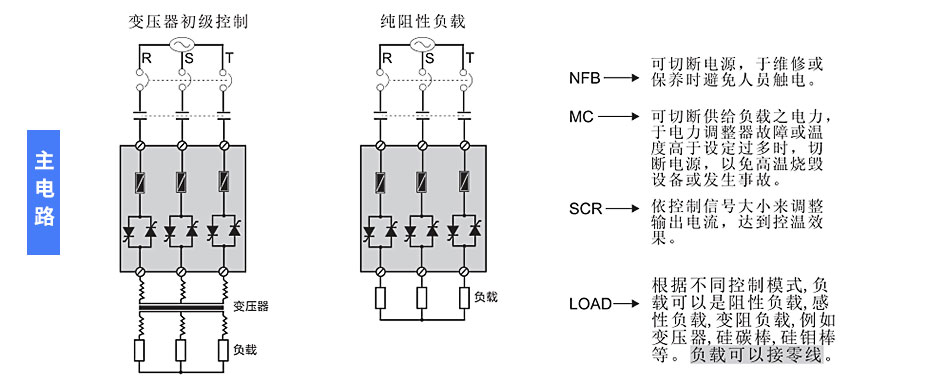 电力调整器主回路