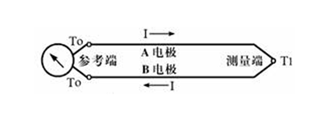 热电偶原理图