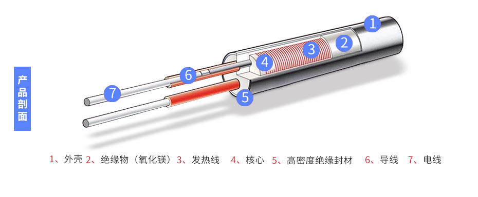  模具加热管剖面图