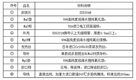  合泉加热管材质说明